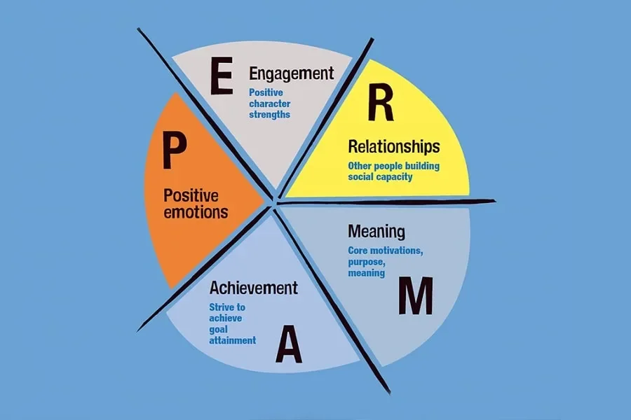 Learning Models